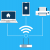 Beware of DDoS Attacks
